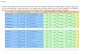 chart A