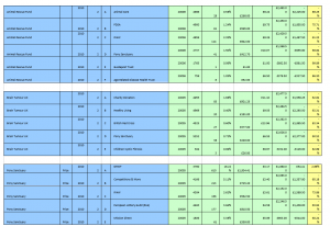 chart A2